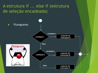  Fluxograma:
A estrutura if ... else if (estrutura
de seleção encadeada)
Fluxograma
condição 2
conjunto de
instruções B
verdadeiro
falso conjunto de
instruções C
conjunto de
instruções Acondição 1
falso
verdadeiro
 