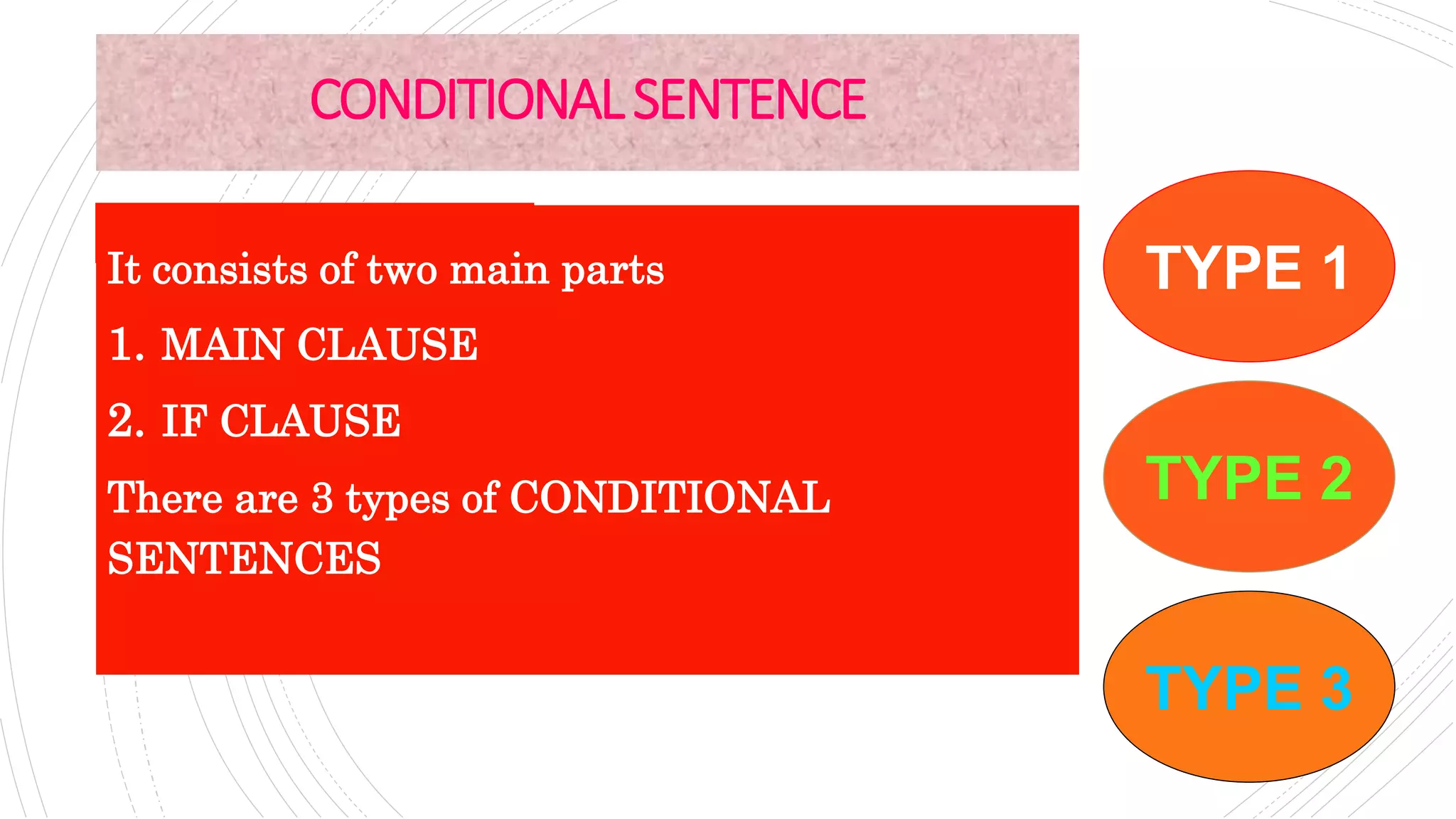 CONDITIONALSENTENCE
It consists of two main parts
1. MAIN CLAUSE
2. IF CLAUSE
There are 3 types of CONDITIONAL
SENTENCES
TYPE 2
TYPE 1
TYPE 3
 