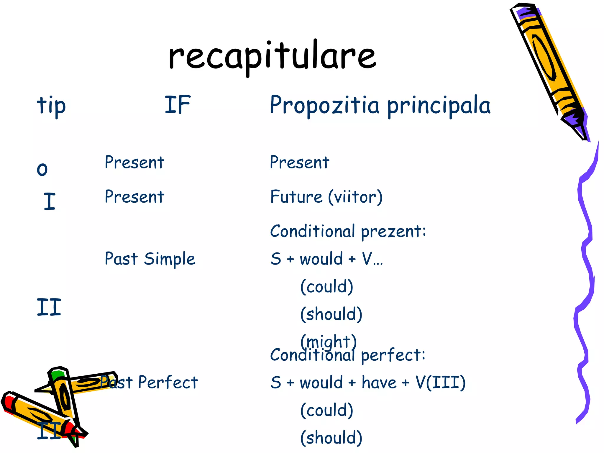 recapitulare
tip          IF      Propozitia principala

o     Present        Present

 I    Present        Future (viitor)

                     Conditional prezent:
      Past Simple    S + would + V…
                         (could)
II                       (should)
                        (might)
                     Conditional perfect:
      Past Perfect   S + would + have + V(III)
                         (could)
II                       (should)
 