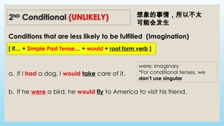 Mastering If-Conditional Tenses: Likely, Unlikely, and Impossible ...