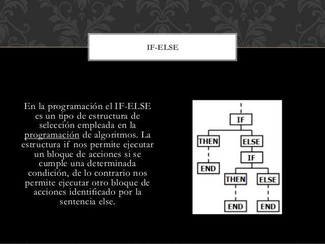 Estructura If Y Else En Java 2020 Idea E Inspiracin