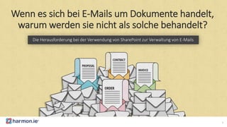 Wenn es sich bei E-Mails um Dokumente handelt,
warum werden sie nicht als solche behandelt?
Die Herausforderung bei der Verwendung von SharePoint zur Verwaltung von E-Mails
1
 