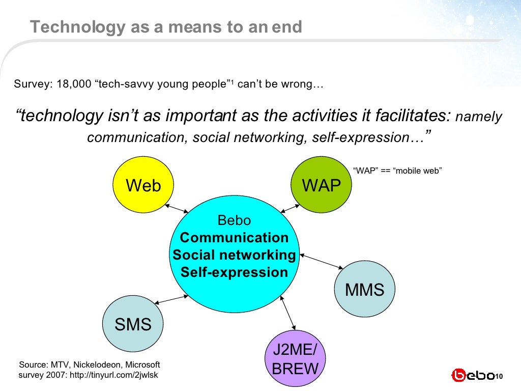 Technology as a means to