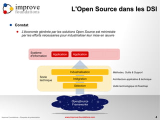 improve                                                  L'Open Source dans les DSI
                foundations

               Constat
                       L'économie générée par les solutions Open Source est minimisée
                        par les efforts nécessaires pour industrialiser leur mise en œuvre




                                   Système
                                                          Application     Application
                                   d'Information




                                                                        Industrialisation        Méthodes, Outils & Support
                                              Socle
                                              technique                   Intégration            Architecture applicative & technique

                                                                           Sélection             Veille technologique & Roadmap




                                                                         Open Source
                                                                         Frameworks



Improve Foundations – Plaquette de présentation                    www.improve-foundations.com                                          4
 