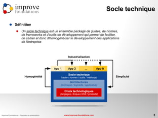 improve                                                                           Socle technique
                foundations

               Définition
                       Un socle technique est un ensemble packagé de guides, de normes,
                        de frameworks et d'outils de développement qui permet de faciliter,
                        de cadrer et donc d'homogénéiser le développement des applications
                        de l'entreprise



                                                             Industrialisation



                                                  App 1      App 2             ...        App N

                                                             Socle technique
                            Homogénéité               (cadre / normes / outils / méthode)           Simplicité

                                                               Architectures
                                                      (technique / logicielle / applicative)

                                                          Choix technologiques
                                                      (langages / briques OSS / produits)




Improve Foundations – Plaquette de présentation           www.improve-foundations.com                            5
 