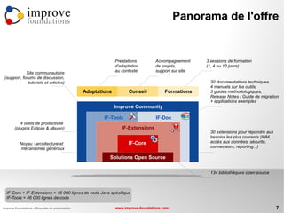 improve                                                                       Panorama de l'offre
                foundations



                                                                Prestations         Accompagnement     3 sessions de formation
                                                                d'adaptation        de projets,        (1, 4 ou 12 jours)
             Site communautaire                                 au contexte         support sur site
 (support, forums de discussion,
              tutoriels et articles)                                                                     30 documentations techniques,
                                                                                                         4 manuels sur les outils,
                                                  Adaptations          Conseil           Formations      3 guides méthodologiques,
                                                                                                         Release Notes / Guide de migration
                                                                                                         + applications exemples
                                                                Improve Community

                                                          IF-Tools                  IF-Doc
           4 outils de productivité
        (plugins Eclipse & Maven)                                  IF-Extensions
                                                                                                         30 extensions pour répondre aux
                                                                                                         besoins les plus courants (IHM,
           Noyau : architecture et                                    IF-Core                            accès aux données, sécurité,
           mécanismes généraux                                                                           connecteurs, reporting...)

                                                            Solutions Open Source


                                                                                                         134 bibliothèques open source



  IF-Core + IF-Extensions = 45 000 lignes de code Java spécifique
  IF-Tools = 46 000 lignes de code

Improve Foundations – Plaquette de présentation                 www.improve-foundations.com                                                7
 
