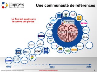 improve                           Une communauté de références
                foundations



                     Le Tout est supérieur à
                     la somme des parties



                                                                                 Open Source



                                                                                                ...




          1998                                                    2003                         2010
Improve Foundations – Plaquette de présentation    www.improve-foundations.com                        9
 