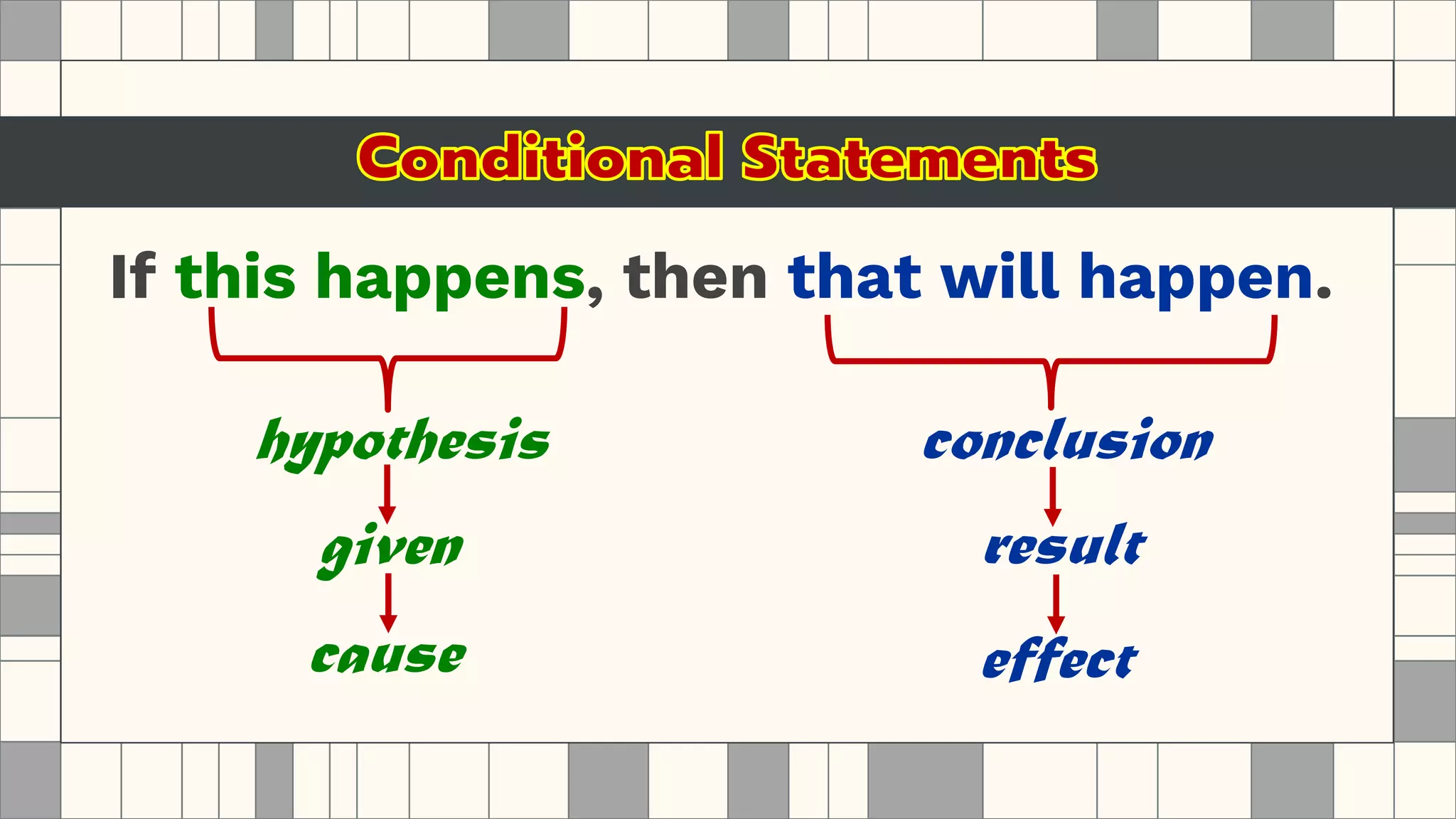 If this happens, then that will happen.
hypothesis conclusion
given result
cause effect
 