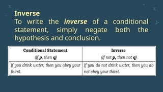 Inverse
To write the inverse of a conditional
statement, simply negate both the
hypothesis and conclusion.
 