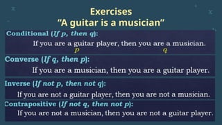 Exercises
“A guitar is a musician”
 