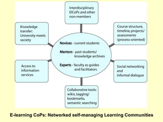 E-learning CoPs: Networked self-managing Learning Communities  