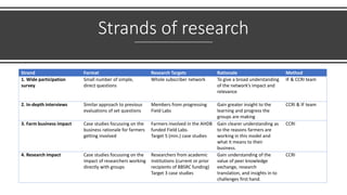 Strands of research
Strand Format Research Targets Rationale Method
1. Wide participation
survey
Small number of simple,
direct questions
Whole subscriber network To give a broad understanding
of the network’s impact and
relevance
IF & CCRI team
2. In-depth interviews Similar approach to previous
evaluations of set questions
Members from progressing
Field Labs
Gain greater insight to the
learning and progress the
groups are making
CCRI & IF team
3. Farm business impact Case studies focussing on the
business rationale for farmers
getting involved
Farmers involved in the AHDB
funded Field Labs.
Target 5 (min.) case studies
Gain clearer understanding as
to the reasons farmers are
working in this model and
what it means to their
business.
CCRI
4. Research impact Case studies focussing on the
impact of researchers working
directly with groups
Researchers from academic
institutions (current or prior
recipients of BBSRC funding)
Target 3 case studies
Gain understanding of the
value of peer knowledge
exchange, research
translation, and insights in to
challenges first hand.
CCRI
 