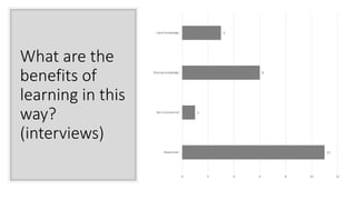 What are the
benefits of
learning in this
way?
(interviews)
11
1
6
3
0 2 4 6 8 10 12
Researcher
Non-commercial
Sharing knowledge
Local knowledge
 