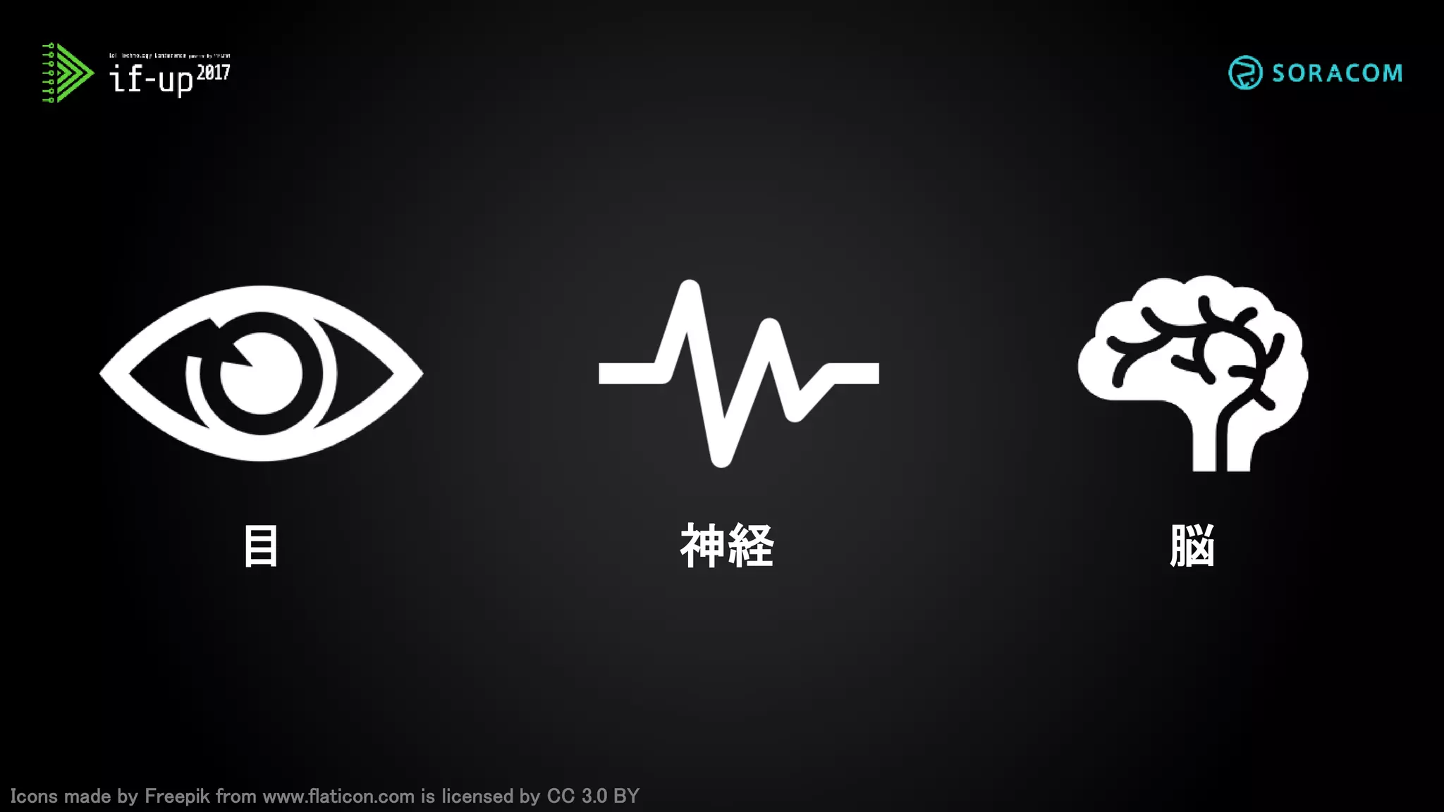 Icons made by Freepik from www.flaticon.com is licensed by CC 3.0 BY
目 脳神経
 