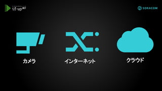 カメラ クラウドインターネット
 