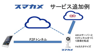 サービス追加例
P2P トンネル
ABEJAサーバーと
P2Pトンネルをつく
り画像を転送
FWカスタマイズ
 