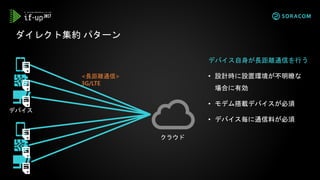 デバイス自身が長距離通信を行う
• 設計時に設置環境が不明瞭な
場合に有効
• モデム搭載デバイスが必須
• デバイス毎に通信料が必須
ダイレクト集約 パターン
デバイス
クラウド
<長距離通信>
3G/LTE
 