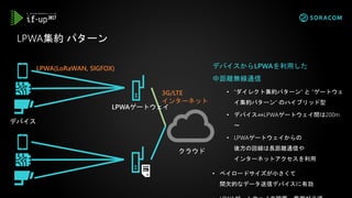 デバイスからLPWAを利用した
中距離無線通信
• “ダイレクト集約パターン” と “ゲートウェ
イ集約パターン” のハイブリッド型
• デバイス⇔LPWAゲートウェイ間は200m
～
• LPWAゲートウェイからの
後方の回線は長距離通信や
インターネットアクセスを利用
• ペイロードサイズが小さくて
間欠的なデータ送信デバイスに有効
LPWA集約 パターン
LPWA(LoRaWAN, SIGFOX)
デバイス
クラウド
3G/LTE
インターネット
LPWAゲートウェイ
 