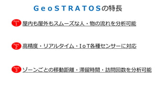 ＧｅｏＳＴＲＡＴＯＳの特長
屋内も屋外もスムーズな人・物の流れを分析可能
高精度・リアルタイム・IｏT各種センサーに対応
ゾーンごとの移動距離・滞留時間・訪問回数を分析可能
Point
Point
Point
1
2
3
 