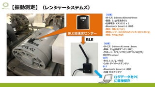 【振動測定】（レンジャーシステムズ）
BLE加速度センサー
【仕様】
-サイズ: 58mmx40mmx9mm
-重量: 21g(電池含む)
-仕様電池: CR2032 x 2
-Bluetooth Smart 4.1対応
-検出: 3軸(X/Y/Z)
-測定レンジ: ±2(default)/±4/±8/±16(g)
-感度: 4mg/digit
【仕様】
-サイズ: 54mmx41mmx18mm
-重量: 32g(外部アンテナ含む)
-サポート: TCP/HTTP/HTTPS/MQTT/
MQTTS server
WiFi
-802.11b/g/n対応
-2dBi ダイポールアンテナ
BLE
-Bluetooth Smart 4.1対応
-内蔵 PCBアンテナ
BLE
ログデータをPC
に直接保存
 