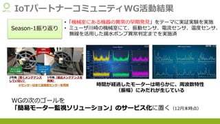 IoTパートナーコミュニティWG活動結果
Season-1振り返り
•「機械室にある機器の異常の早期発見」をテーマに実証実験を実施
• ミューザ川崎の機械室にて、振動センサ、電流センサ、温度センサ、
無線を活用した揚水ポンプ異常判定までを実施済
時間が経過したモーターは明らかに、周波数特性
（振幅）にみだれが生じている
WGの次のゴールを
「簡易モーター監視ソリューション」のサービス化に置く（12月末時点）
 