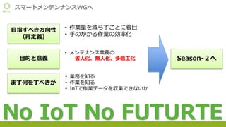 スマートメンテンナンスWGへ
目指すべき方向性
（再定義）
• 作業量を減らすことに着目
• 手のかかる作業の効率化
目的と意義
• メンテナンス業務の
省人化、無人化、多能工化
まず何をすべきか
• 業務を知る
• 作業を知る
• IoTで作業データを収集できないか
Season-２へ
No IoT No FUTURTE
 