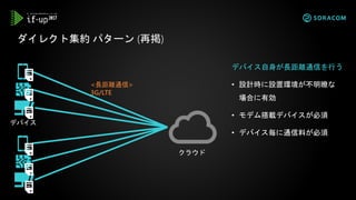 デバイス自身が長距離通信を行う
• 設計時に設置環境が不明瞭な
場合に有効
• モデム搭載デバイスが必須
• デバイス毎に通信料が必須
ダイレクト集約 パターン (再掲)
デバイス
クラウド
<長距離通信>
3G/LTE
 