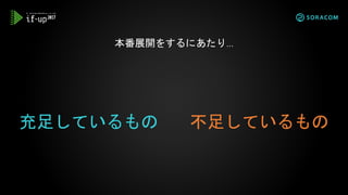 充足しているもの
本番展開をするにあたり…
不足しているもの
 