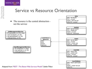 If Web Services are the Answer, What's The Question