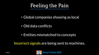 ©2017
• Global companies showing as local
• Old data conflicts
• Entities mismatched to concepts
Feeling the Pain
Incorrect signals are being sent to machines.
 