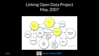 ©2017
Linking Open Data Project
May, 2007
 