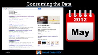 ©2017
Consuming the Data
2012
May
 