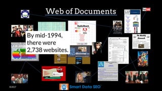 ©2017
Web of Documents
By mid-1994,
there were
2,738 websites.
 