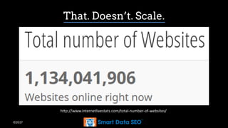 ©2017
That. Doesn’t. Scale.
http://www.internetlivestats.com/total-number-of-websites/
 