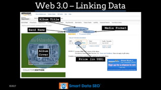 ©2017
Web 3.0 – Linking Data
Album Title
Price (in USD)
Media Format
Album
Cover
Band Name
 