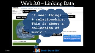 ©2017
Web 3.0 – Linking Data
Album Title
Price (in USD)
Media Format
Album
Cover
Band Name
“I see: things
+ relationships.
This is about a
collection of
music.”
 