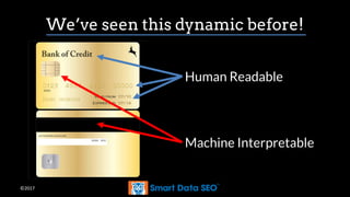 ©2017
We’ve seen this dynamic before!
Human Readable
Machine Interpretable
 