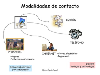 Héctor Sanín Angel
Modalidades de contacto
CORREO
TELÉFONO
PERSONAL
INTERNET
•Hogares
•Puntos de concurrencia
•Correo electrónico
•Página web
Encuestas asistidas
por computador
Discutir
ventajas y desventajas
 