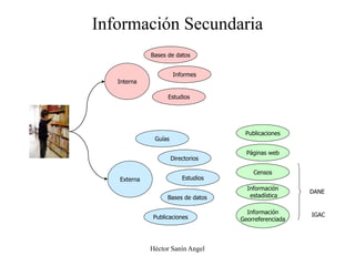 Héctor Sanín Angel
Información Secundaria
Interna
Externa
Bases de datos
Informes
Estudios
Estudios
Páginas web
Publicaciones
Directorios
Guías
Bases de datos
Publicaciones
Información
estadística
Censos
DANE
Información
Georreferenciada
IGAC
 