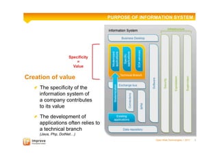 PURPOSE OF INFORMATION SYSTEM




Creation of value
   !   The specificity of the
       information system of
       a company contributes
       to its value

   !   The development of
       applications often relies to
       a technical branch
     (Java, Php, DotNet…)
                                                      Open Wide Technologies l 2011   3
 