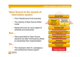 OPEN SOURCE & ENTERPRISES


Open Source to the assault of
  information system                                           Nomad Desk
                                                   Android, Google Apps, Cloud Computing…
   ! From infrastructure to the business
                                                     Software                 Business
   !   The maturity of Open Source Editor               OpenERP,             Applications
                                                    Alfresco, Liferay,
       model                                        Google Apps…


   ! Deployment won for Java subject of                       Business Desk
                                                              Linux (Ubuntu), KVM…
     simplicity and productivity
                                                     Development Environment
But…                                                               Eclipse (Java)



   !   Gains generated by Open Source                    Applications Servers
                                                                 Tomcat, JBoss…
       solutions are often minimized by efforts
       to industrialize their implementation                      Databases
                                                              MySQL, PostgreSQL…

So…                                                            Infrastructure
                                                                  Linux (RedHat)
   !   The necessary need of « packaging »
       and professional shared support                      Open Source
                                                                     Open Wide Technologies l 2011   4
 