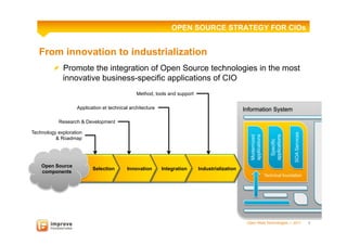 OPEN SOURCE STRATEGY FOR CIOs


   From innovation to industrialization
         ! Promote the integration of Open Source technologies in the most
           innovative business-specific applications of CIO
                                               Method, tools and support

                   Application et technical architecture                                       Information System

           Research & Development

Technology exploration




                                                                                                                                  SOA Services
                                                                                                                   applications
                                                                                                 applications
                                                                                                 Modernized
          & Roadmap




                                                                                                                     Specific
    Open Source
                          Selection       Innovation       Integration     Industrialization
    components
                                                                                                                Technical foundation




                                                                                                Open Wide Technologies l 2011                    5
 