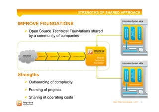 STRENGTHS OF SHARED APPROACH


IMPROVE FOUNDATIONS
   !   Open Source Technical Foundations shared
       by a community of companies




  Open%Source%
                 Selection   Innovation   Integration   Industrialization
  components%
                                                                                Shared
                                                                              technical
                                                                            foundation




Strengths
   !   Outsourcing of complexity

   ! Framing of projects
   !   Sharing of operating costs
                                                                                          Open Wide Technologies l 2011   6
 