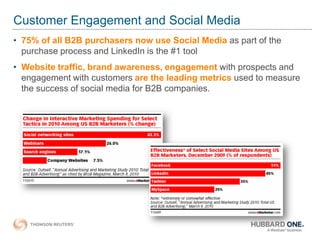 Customer Engagement and Social Media
• 75% of all B2B purchasers now use Social Media as part of the
purchase process and ...