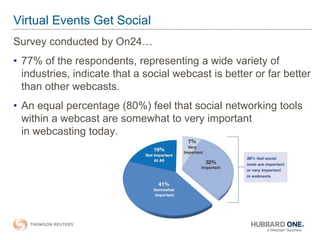 Virtual Events Get Social
Survey conducted by On24…
• 77% of the respondents, representing a wide variety of
industries, i...
