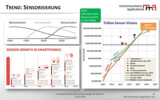 10
MicroMountains Applications AG
Innovationforum Smarte Technologien & Systeme
25.02.2015
TREND: SENSORISIERUNG
Source: http://www.tsensorssummit.org
approx.
> +150%/year
2023:
100 times more
Sensors around
us than today
 