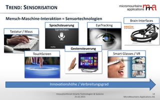 14
MicroMountains Applications AG
Innovationforum Smarte Technologien & Systeme
25.02.2015
TREND: SENSORISATION
Mensch-Maschine-Interaktion = Sensortechnologien
Innovationshöhe / Verbreitungsgrad
Sprachsteuerung
Smart Glasses / VR
Brain-Interfaces
EyeTracking
Tastatur / Maus
Gestensteuerung
TouchScreen
 
