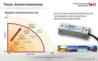 21
MicroMountains Applications AG
Innovationforum Smarte Technologien & Systeme
25.02.2015
TREND: ALGORITHMISIERUNG
Beispiel: Industrie-Sensor 2.0 Sensor mit kontinuierlichem Monitoring und
Vorhersage bzw. Wahl der optimalen
Signalverarbeitungsparameter
 