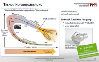28
MicroMountains Applications AG
Innovationforum Smarte Technologien & Systeme
25.02.2015
TREND: INDIVIDUALISIERUNG
Individualisierung
beispielsweise durch
3D Druck / Additive Fertigung:
 Individualisierung von Produkten
 keine Losgrößen
Beispiel: Fräskopf mittels 3D-Druck
(SLM Solution)
“The Global Manufacturing Revolution” (Yoram Koren)
 