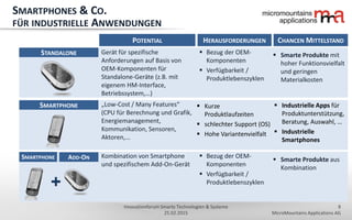 8
MicroMountains Applications AG
Innovationforum Smarte Technologien & Systeme
25.02.2015
SMARTPHONES & CO.
FÜR INDUSTRIELLE ANWENDUNGEN
POTENTIAL
 Kurze
Produktlaufzeiten
 schlechter Support (OS)
 Hohe Variantenvielfalt
CHANCEN MITTELSTAND
SMARTPHONE
STANDALONE
ADD-ONSMARTPHONE
Gerät für spezifische
Anforderungen auf Basis von
OEM-Komponenten für
Standalone-Geräte (z.B. mit
eigenem HM-Interface,
Betriebssystem,…)
„Low-Cost / Many Features“
(CPU für Berechnung und Grafik,
Energiemanagement,
Kommunikation, Sensoren,
Aktoren,…
Kombination von Smartphone
und spezifischem Add-On-Gerät
 Bezug der OEM-
Komponenten
 Verfügbarkeit /
Produktlebenszyklen
 Bezug der OEM-
Komponenten
 Verfügbarkeit /
Produktlebenszyklen
 Smarte Produkte aus
Kombination
 Smarte Produkte mit
hoher Funktionsvielfalt
und geringen
Materialkosten
HERAUSFORDERUNGEN
 Industrielle Apps für
Produktunterstützung,
Beratung, Auswahl, …
 Industrielle
Smartphones
 